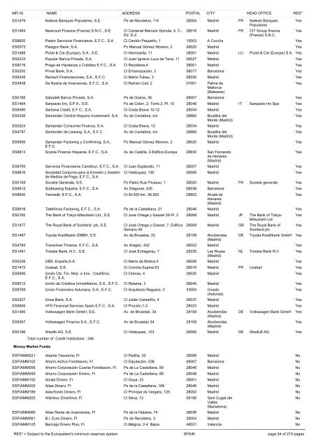 list of monetary financial institutions and ... - Suomen Pankki