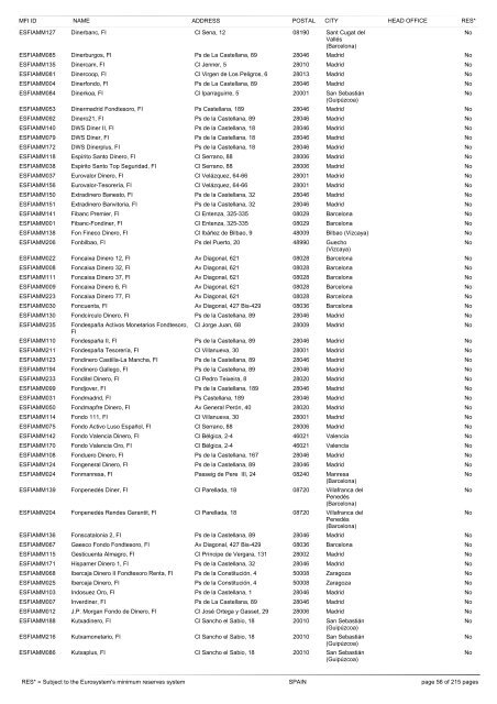 list of monetary financial institutions and ... - Suomen Pankki