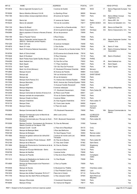 list of monetary financial institutions and ... - Suomen Pankki