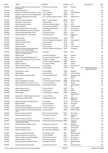 list of monetary financial institutions and ... - Suomen Pankki