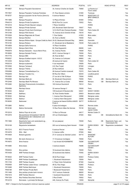 list of monetary financial institutions and ... - Suomen Pankki