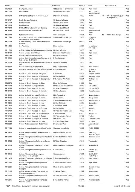 list of monetary financial institutions and ... - Suomen Pankki