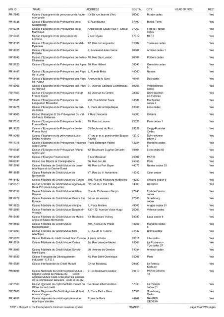 list of monetary financial institutions and ... - Suomen Pankki