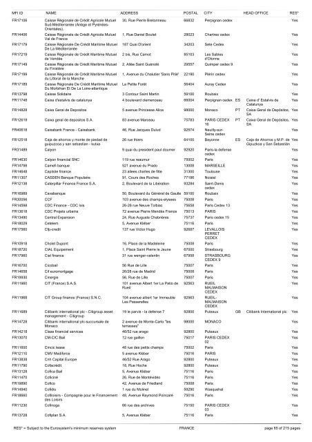 list of monetary financial institutions and ... - Suomen Pankki