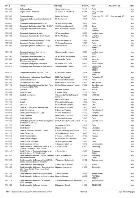 list of monetary financial institutions and ... - Suomen Pankki