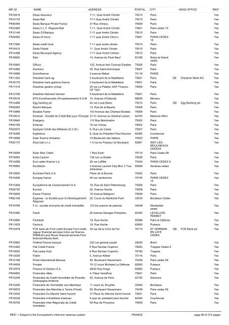 list of monetary financial institutions and ... - Suomen Pankki