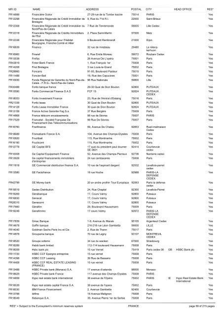 list of monetary financial institutions and ... - Suomen Pankki