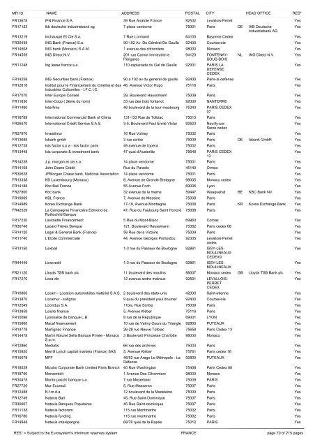 list of monetary financial institutions and ... - Suomen Pankki