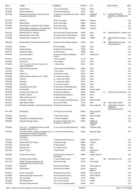 list of monetary financial institutions and ... - Suomen Pankki