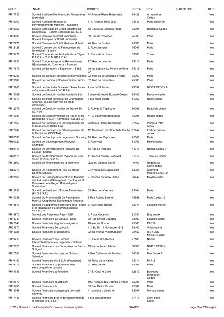 list of monetary financial institutions and ... - Suomen Pankki