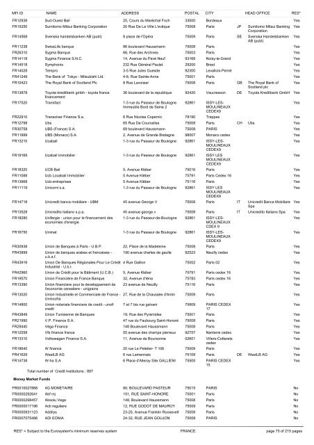 list of monetary financial institutions and ... - Suomen Pankki