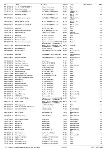 list of monetary financial institutions and ... - Suomen Pankki