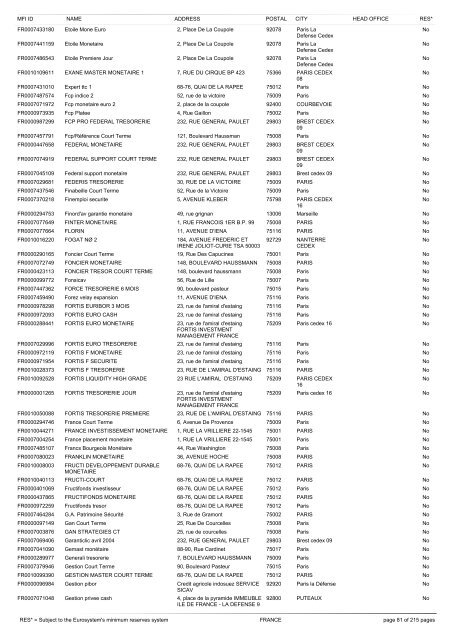 list of monetary financial institutions and ... - Suomen Pankki