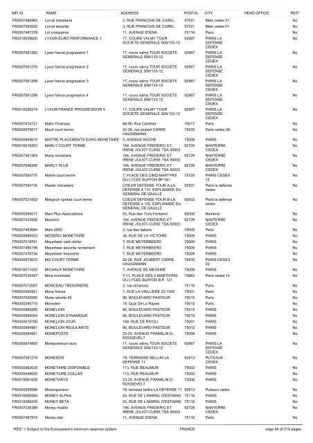 list of monetary financial institutions and ... - Suomen Pankki