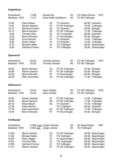 Leichtathletik Kreis Tuttlingen Besten-Liste 1977