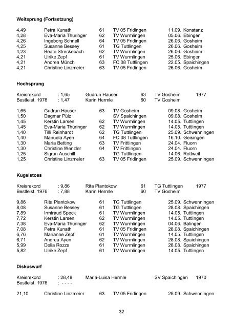 Leichtathletik Kreis Tuttlingen Besten-Liste 1977