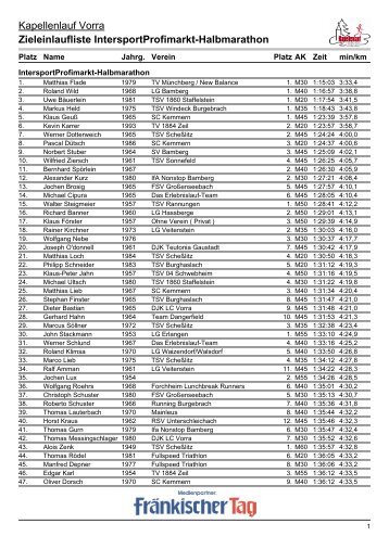 Zieleinlaufliste IntersportProfimarkt-Halbmarathon - uwebuerlein ...