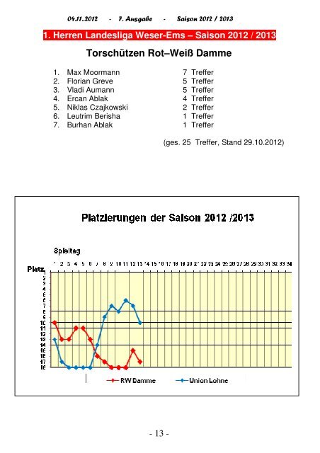 2012.11.04 RW-Kurier Ausgabe 07 - Rot Weiss Damme