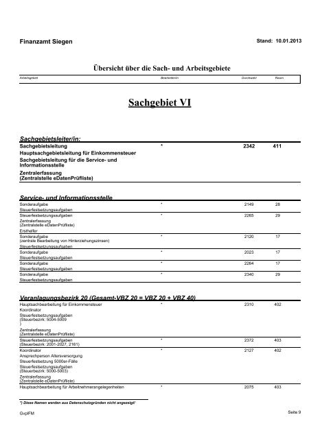 Geschäftsverteilungsplan 10. Januar 2013 - Finanzamt Siegen