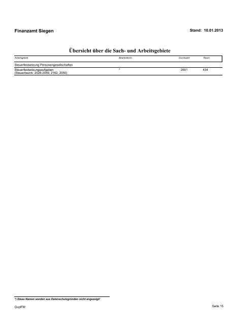 Geschäftsverteilungsplan 10. Januar 2013 - Finanzamt Siegen