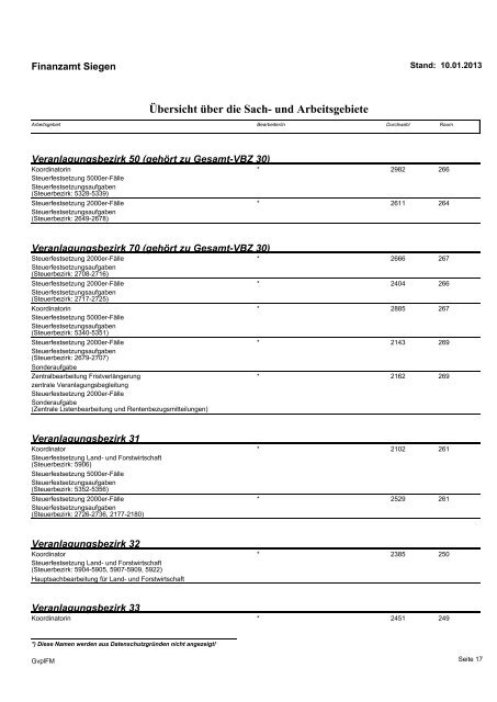 Geschäftsverteilungsplan 10. Januar 2013 - Finanzamt Siegen