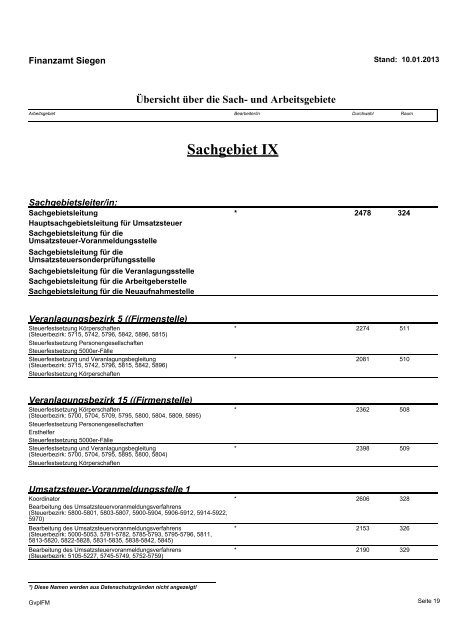 Geschäftsverteilungsplan 10. Januar 2013 - Finanzamt Siegen