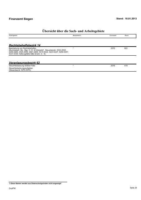 Geschäftsverteilungsplan 10. Januar 2013 - Finanzamt Siegen