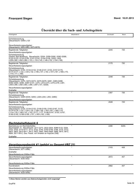 Geschäftsverteilungsplan 10. Januar 2013 - Finanzamt Siegen