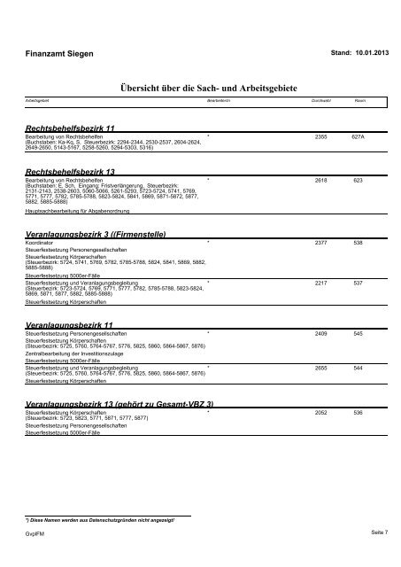 Geschäftsverteilungsplan 10. Januar 2013 - Finanzamt Siegen