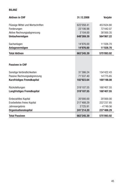 Jahresbericht 2008 - SIKJM Schweizerisches Institut für Kinder und ...