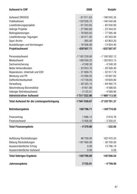 Jahresbericht 2008 - SIKJM Schweizerisches Institut für Kinder und ...