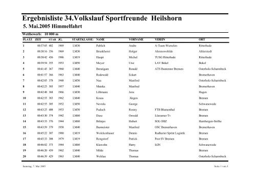 Ergebnisliste 34.Volkslauf Sportfreunde Heilshorn 5. Mai.2005 ...