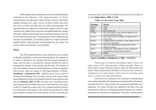 Economics of Kautiliya Shukra and Brihaspati.pmd