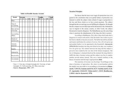 Economics of Kautiliya Shukra and Brihaspati.pmd