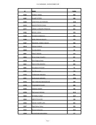 COMMERCE Rank List - Ravenshaw University