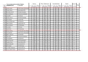 Ergebnisse (PDF-Datei, 23 kByte) - turnfloehe.de