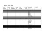 MWANZA REGION - 33000