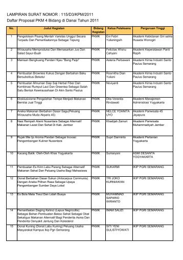 LAMPIRAN SURAT NOMOR - Biro Kemahasiswaan - Universitas ...