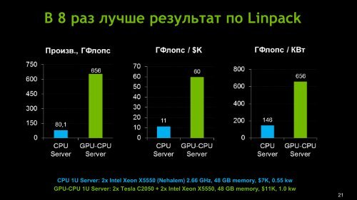 Антон Джораев, NVIDIA