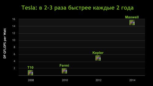 Антон Джораев, NVIDIA