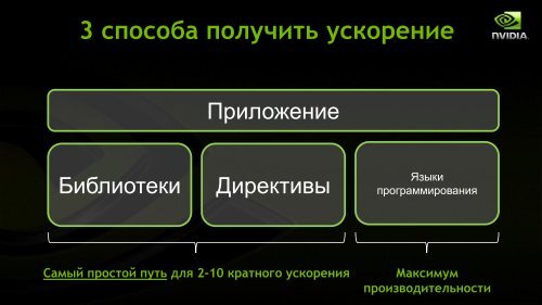 Антон Джораев, NVIDIA