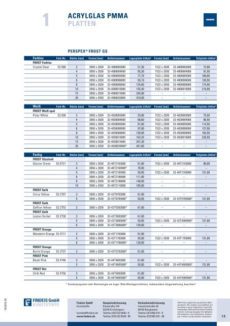 Preisliste Findeis Stand 10/2010 - Findeis Kunststoffe