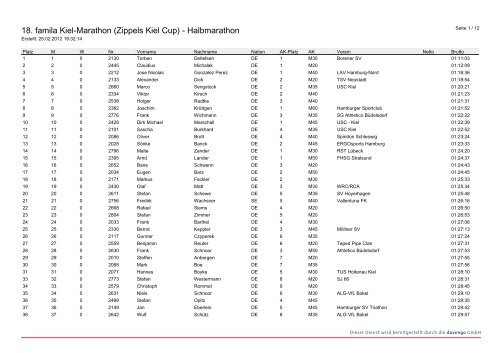 18. famila Kiel-Marathon (Zippels Kiel Cup) - Halbmarathon