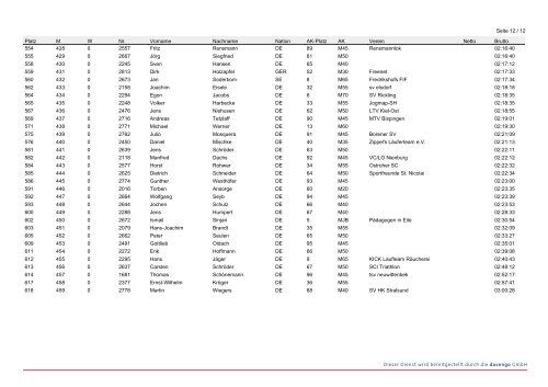 18. famila Kiel-Marathon (Zippels Kiel Cup) - Halbmarathon