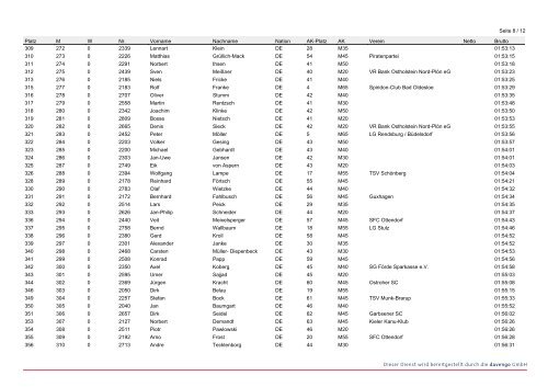 18. famila Kiel-Marathon (Zippels Kiel Cup) - Halbmarathon