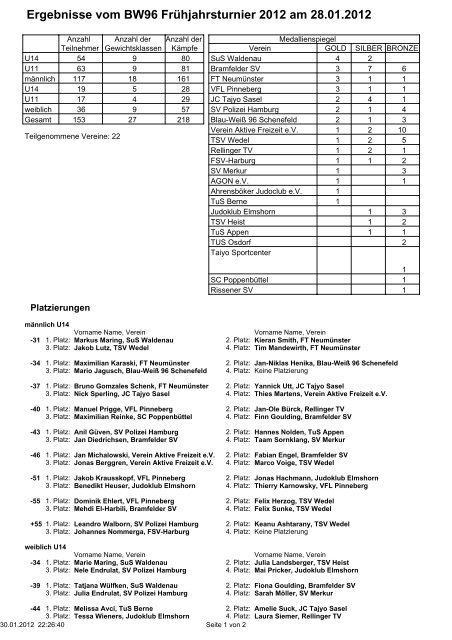 Ergebnislisten... - Die Judoabteilung des Wedeler TSV eV