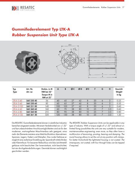 Universal Tensioner Type TE-I - Resatec