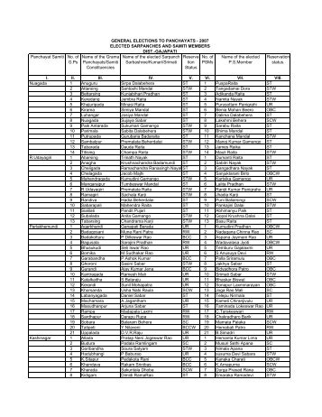 26-1 Names of elected Sarpanches & Panchayat Samiti Members