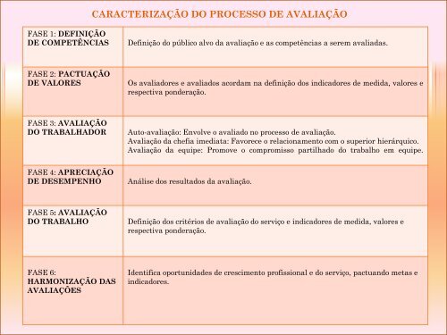 sistema de informação e gestão de avaliação de desempenho