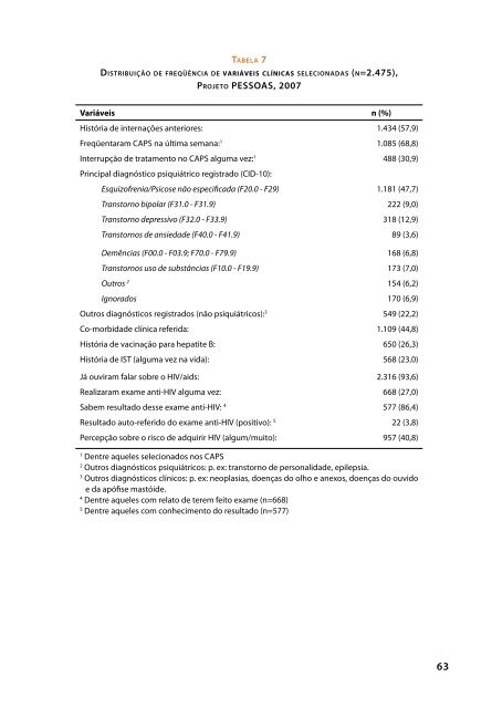 Prevenção e atenção às IST/AIDS na saúde - BVS Ministério da ...